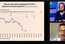 El Fracaso del ‘Rescate’ y la Crisis de Reservas de Milei